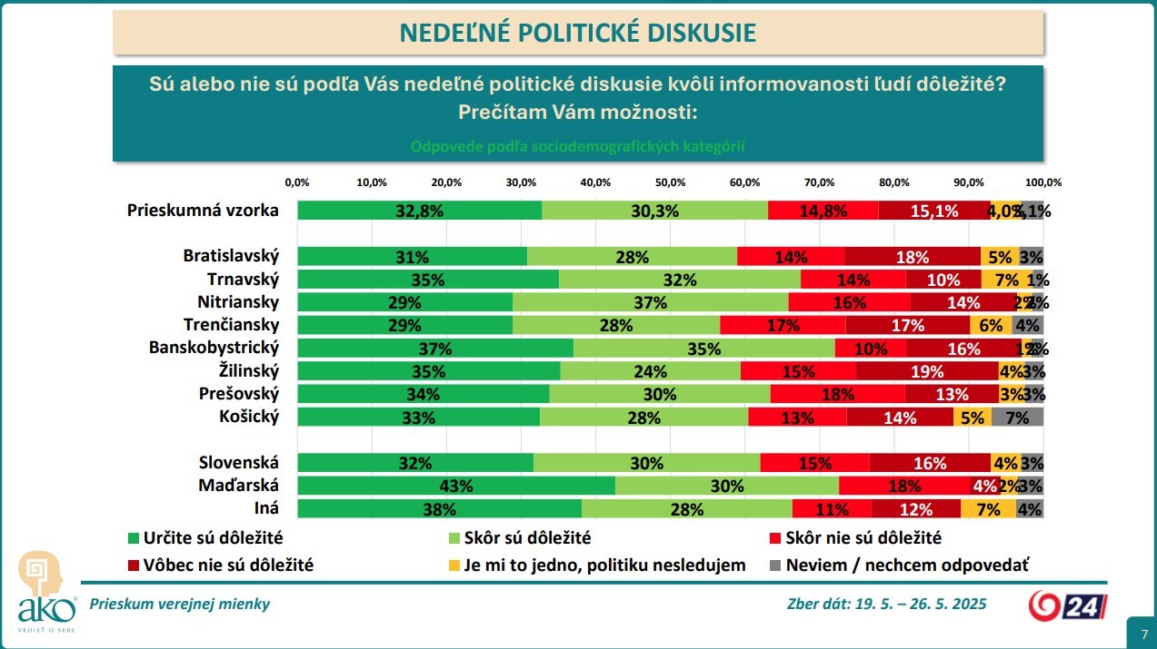 AKO prieskum pre JOJ24